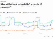 Kalshi Traders Price Fable 5 Return at 68% Before July 1 After Historic AI Ban – Bitcoin News