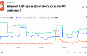Kalshi Traders Price Fable 5 Return at 68% Before July 1 After Historic AI Ban – Bitcoin News