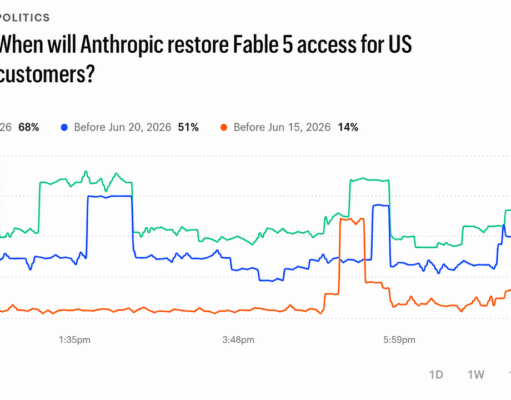 Kalshi Traders Price Fable 5 Return at 68% Before July 1 After Historic AI Ban – Bitcoin News