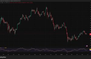 Why Oil Price and Asia Stocks Matter to Crypto: US-Iran Talks Lift Markets