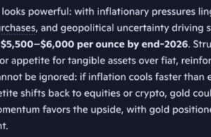 Nobody Believes This Microsoft Copilot AI Gold Price Prediction