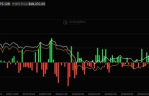 Bitcoin ETF News: BTC ETFs Just Bled $4.4B, So Why Is Wall Street Already Buying Back In?