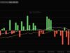 Fidelity FBTC Leads Bitcoin ETF Inflows With $14M as Market Bleeds $82M Post-FOMC