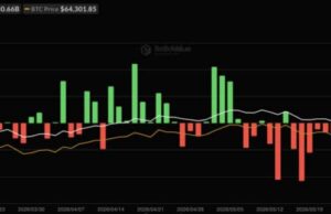 Fidelity FBTC Leads Bitcoin ETF Inflows With $14M as Market Bleeds $82M Post-FOMC