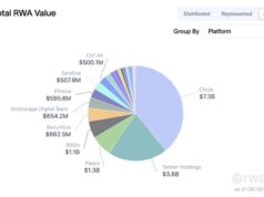 SOL Trades 75% Below ATH While Institutions Rebuild Capital Markets on Its Rails