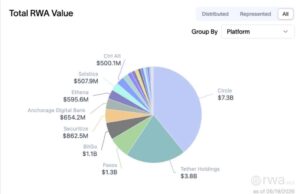 SOL Trades 75% Below ATH While Institutions Rebuild Capital Markets on Its Rails