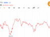 RSI Crashes to 16 as Bitcoin Consolidates Near $61,000 After $59.1K Low