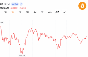 RSI Crashes to 16 as Bitcoin Consolidates Near $61,000 After $59.1K Low