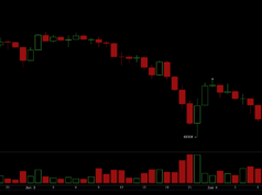 Traders Eye $61K as Bitcoin’s Last Defense Before a Drop to the High $50Ks