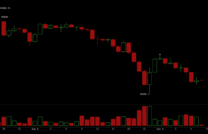 Traders Eye $61K as Bitcoin’s Last Defense Before a Drop to the High $50Ks