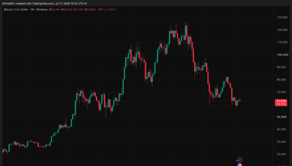 BTCUSD_2026-07-17_12-12-18-1024x743.png
