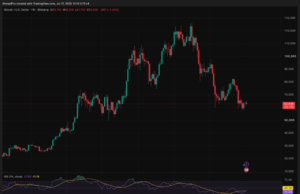 BTC USD Under Fire Following Iran Strike and Trump’s China Comment