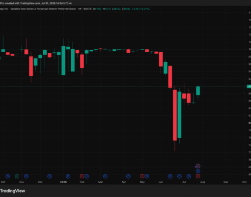 MicroStrategy Q2 2026: Bitcoin Accumulation Accelerates Despite Accounting Loss