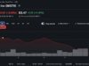 Saylor Readies For Shoot Out With MSTR Bears: Will Strategy Drop Another BTC Buy?