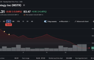 Saylor Readies For Shoot Out With MSTR Bears: Will Strategy Drop Another BTC Buy?