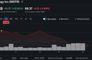 Strategy Authorizes $1.25Bn BTC Sale in New Monetization Plan