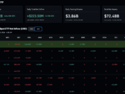 Bitcoin ETF News: Inflows Hit $221M as 10-Day Outflow Streak Ends