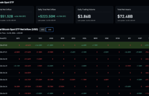 Bitcoin ETF News: Inflows Hit $221M as 10-Day Outflow Streak Ends