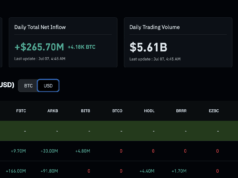 Wall Street Swallowed Bitcoin: But Satoshi Left a $80Bn Trojan Horse Wallet
