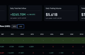 Wall Street Swallowed Bitcoin: But Satoshi Left a $80Bn Trojan Horse Wallet