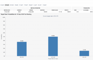 Why $60K Is On The Cards: 3 Unmistakable Forces Moving the Market