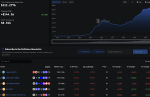 Thailand Mount Major Anti-Crypto Crackdown: We’re Coming For Your Stablecoins