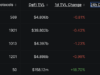 Crypto News Today (July 14): BTC Stuck Under $63K, US Government Moves $300M in Seized Crypto to Coinbase Prime, and Robinhood Chain Becomes a Top 5 Network