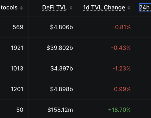 Crypto News Today (July 14): BTC Stuck Under $63K, US Government Moves $300M in Seized Crypto to Coinbase Prime, and Robinhood Chain Becomes a Top 5 Network