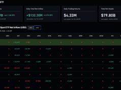 Bitcoin ETF News: $273M in Inflows – What’s Driving the Institutional U-Turn?