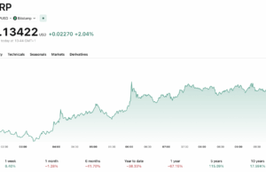 David Schwartz Regrets Selling XRP at $0.10 and 40,000 ETH, But Stands By His Logic