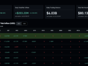 Six-Day ETF Inflow Streak Pulls Bitcoin Back Above $66K After $2.7Bn Exodus