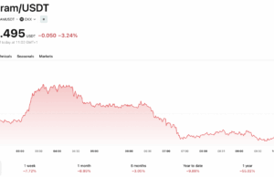 Pavel Durov’s Native Telegram Wallet Play: What It Means for Gram’s Price