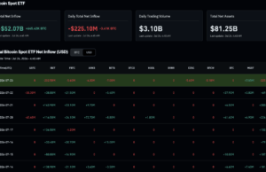 Seven Straight Bitcoin ETF Inflow Days Recover Just 15% of June’s Losses