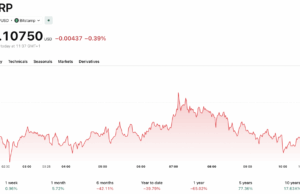 XRP Price Analysis: How Much XRP Do You Need To Retire?
