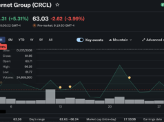 IBM’s Blockchain Patent Empire Lands at Circle in Landmark IP Deal