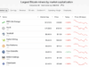 Crypto Stocks: Celsius Spinoff Ionic Digital Hits $2.8Bn Valuation Following Nasdaq Listing