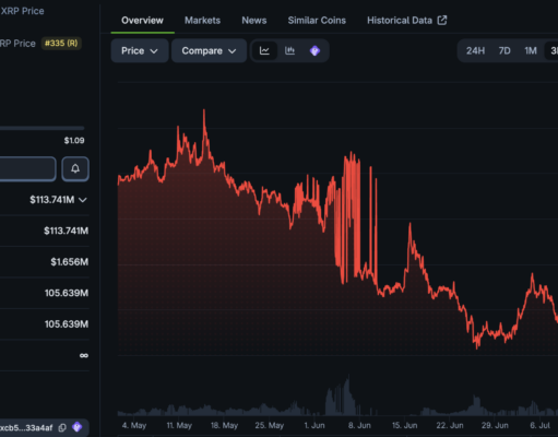Doppler Finance Brings Institutional DeFi to cbXRP on Base