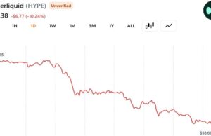 A16z-Linked Whale Dumps $28 Million in HYPE as Token Slides 10% in a Day