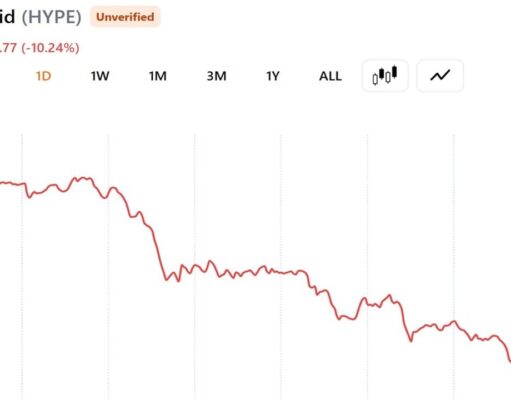 A16z-Linked Whale Dumps $28 Million in HYPE as Token Slides 10% in a Day