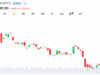 Bitcoin Clings Between $63.8K to $64K as Charts Flash High-Stakes Bull-Bear Showdown