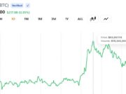 Bitcoin Reclaims $63K as ETF Inflows Return and a Short Squeeze Clears the Bears