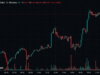Bitcoin Roars Back Above $65K as Iran War Fails to Break Whale Buying Frenzy