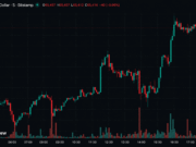Bitcoin Roars Back Above $65K as Iran War Fails to Break Whale Buying Frenzy