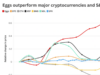 Are eggs the new bitcoin?