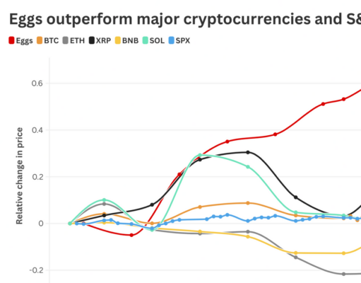 Are eggs the new bitcoin?