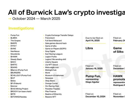 All of Burwick Law’s crypto investigations and lawsuits