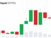 Hyperliquid Stays Near All-Time High, Even as Bitcoin ETFs Lose $6.5 Billion