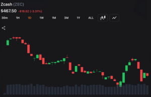 Ironwood Goes Live as Zcash Locks Down Orchard and Forces a $1.8B Migration