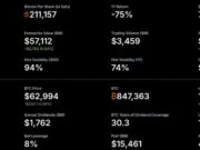 MicroStrategy Orange Dot Chart Signals Another Bitcoin Buy on July 7