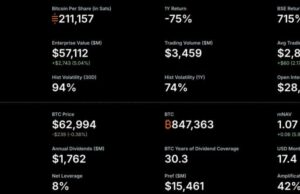 MicroStrategy Orange Dot Chart Signals Another Bitcoin Buy on July 7